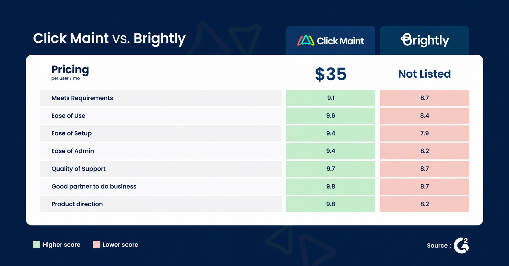 Brightly-G2-Pricing-Corrected
