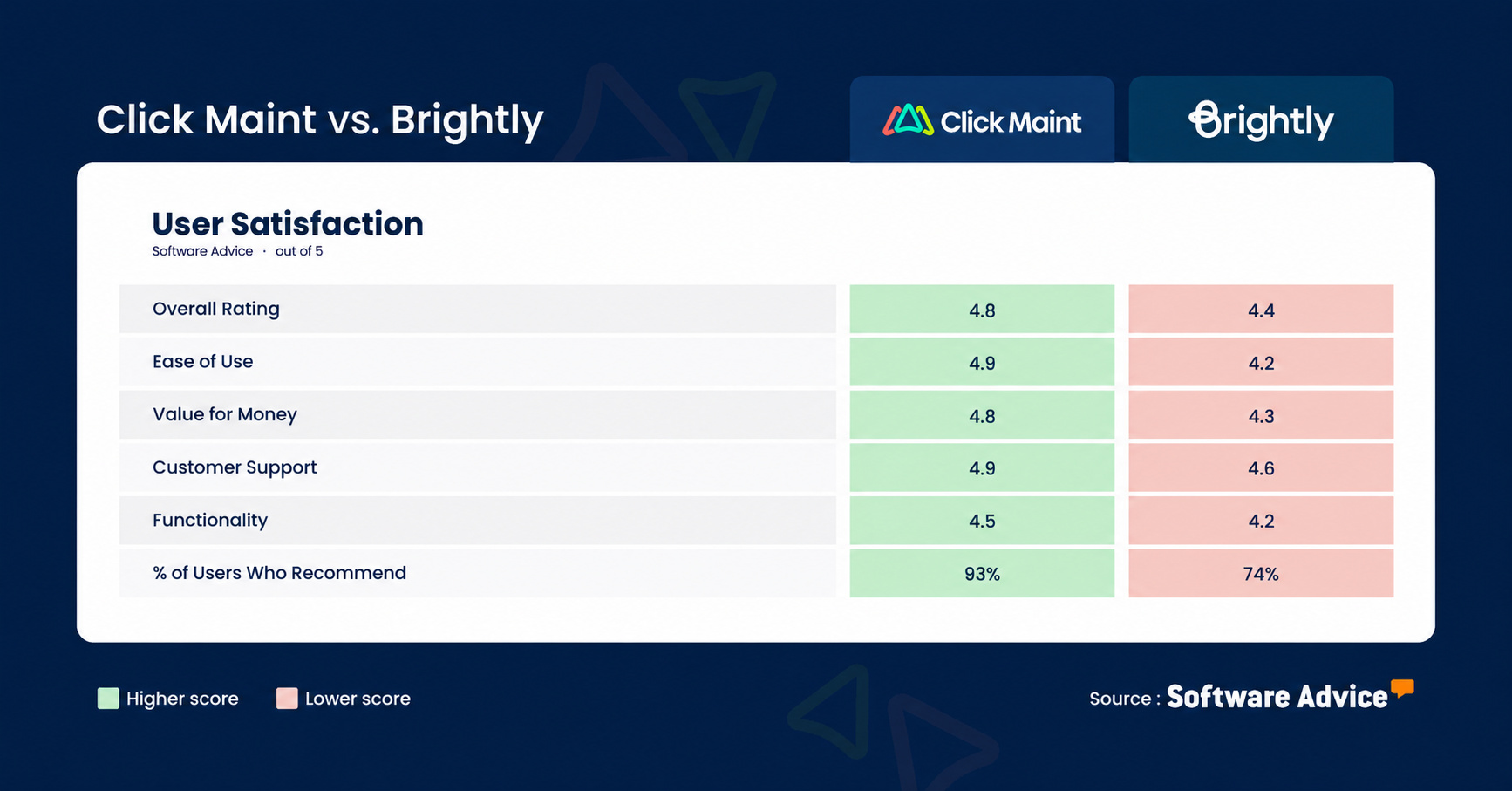 Brightly-User-Satisfaction