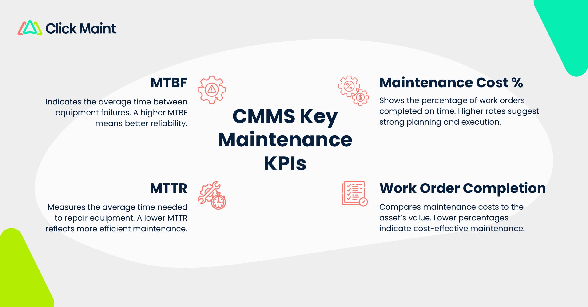 cmms software cmms key maintenance kpis