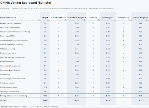 CMMS Vendor