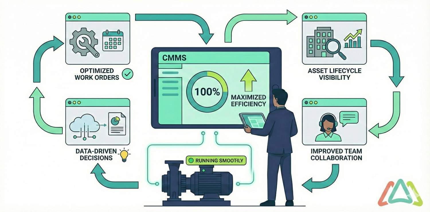CMMS-software-productivity