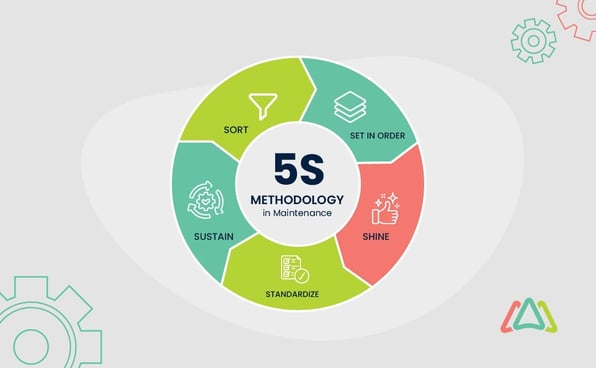 5s methodology in maintenance
