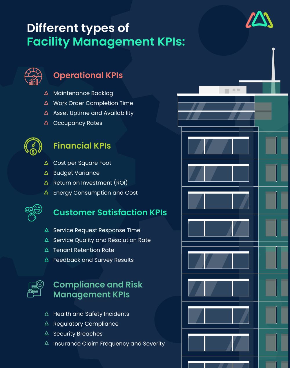 Selecting the Right Facility Management KPIs