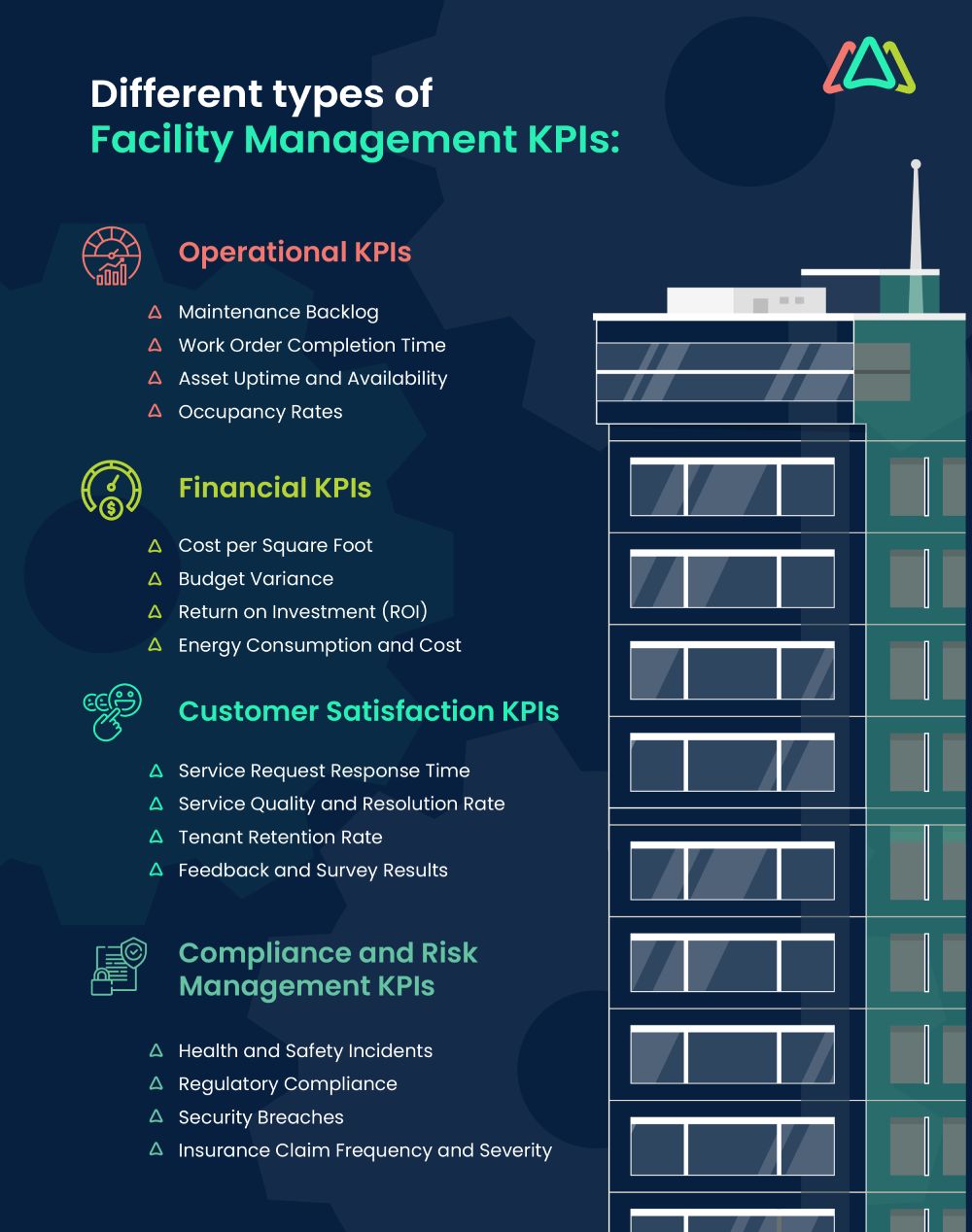 different types of facility management kpis