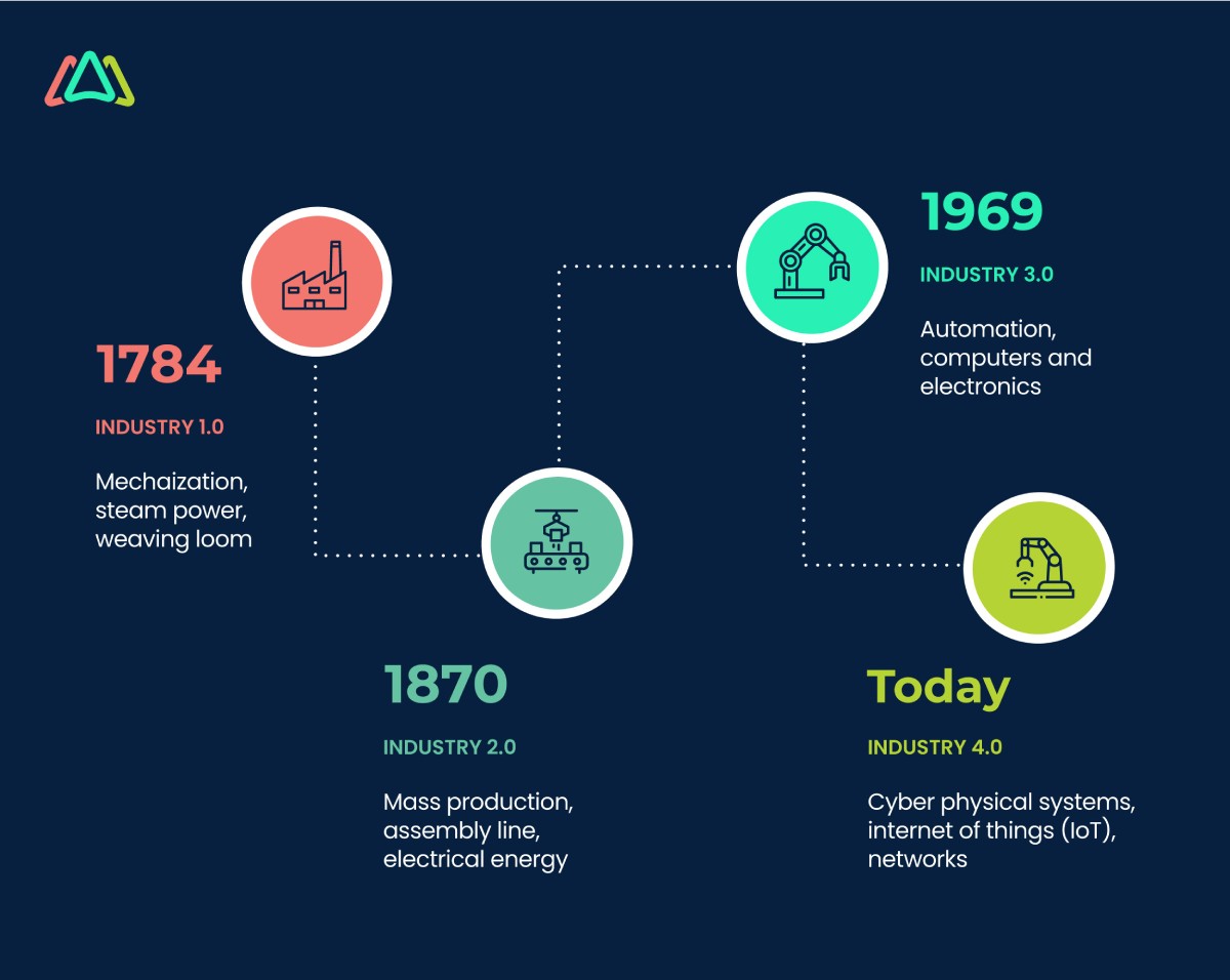 industry 4 0 maintenance management industrial revolution