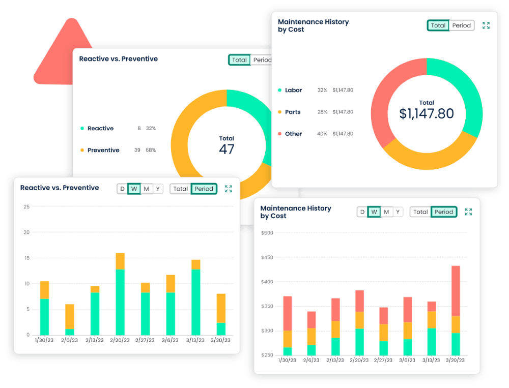 maintenance kpis cmms dashboards