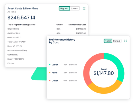 maintenance-kpis-customize-reports-to-align-with-your-specific-kpis-and-objectives