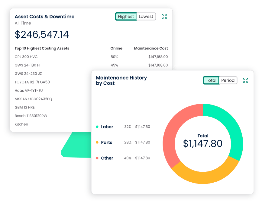 maintenance kpis customize reports to align with your specific KPIs and objectives