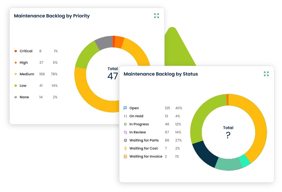 maintenance kpis utilizing reports and analytics feature within the cmms