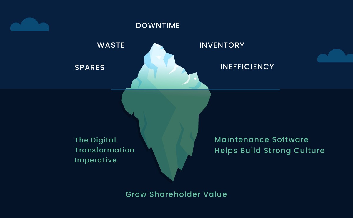 3 strategic reason iceberg principle