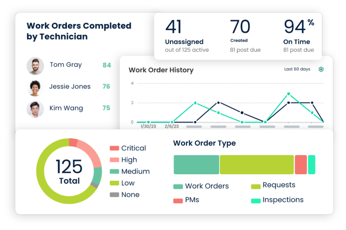 cmms features reporting