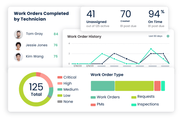 cmms features reporting