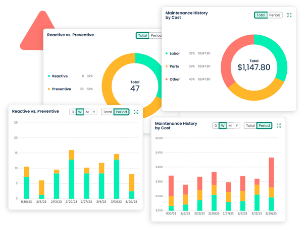 cmms vs cafm reporting and analytics