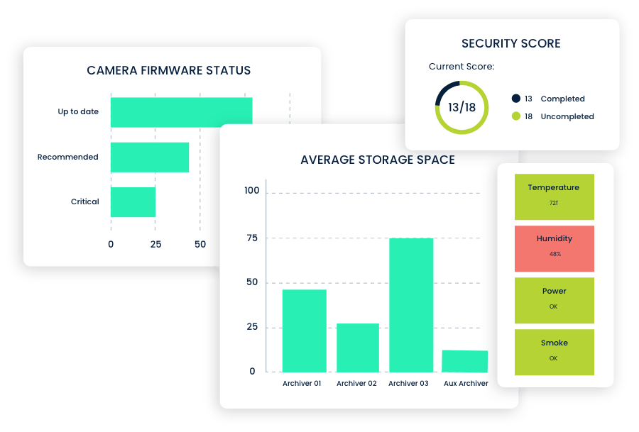 cmms vs cafm security and access control