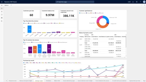 image showing the erp working interface of microsoft dynamics 365 erp software