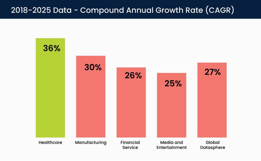 compound-annual-growth-rate