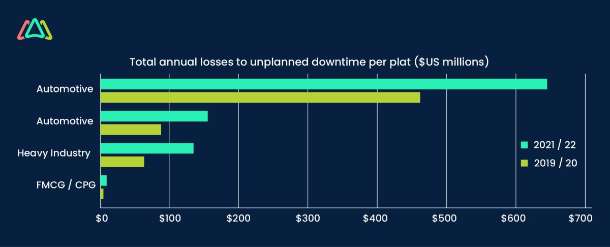 equipment failure causes and prevention the true cost of downtime report