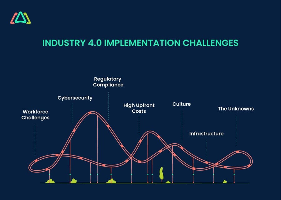 industry 4 0 implementation challenges