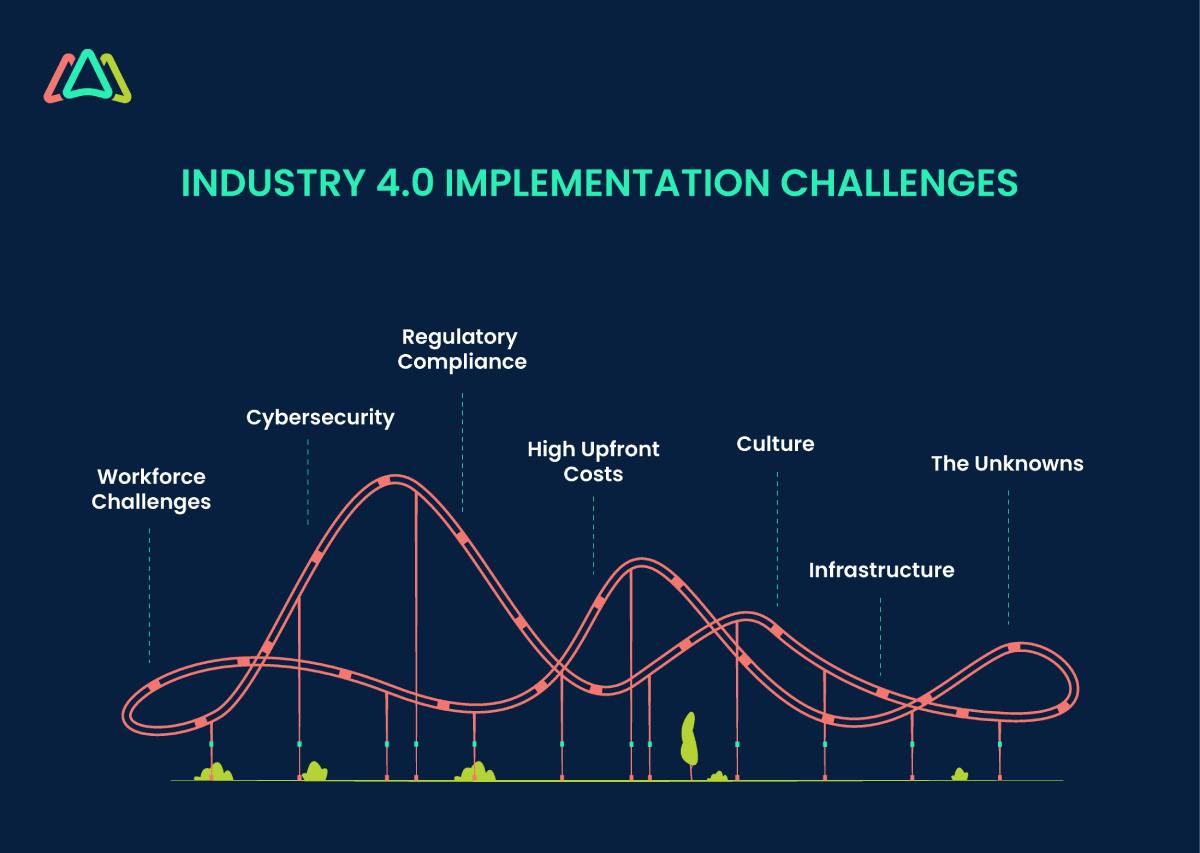 industry 4 0 maintenance management  implementation challenges