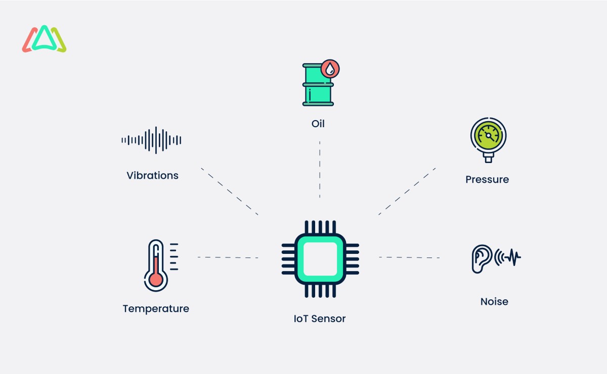 industry 4 0 maintenance management predictive maintenance