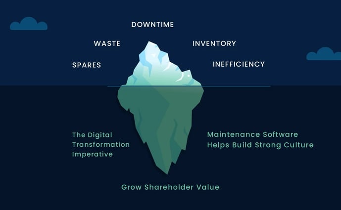 maintenance management software reasons 3 strategic reason iceberg principle