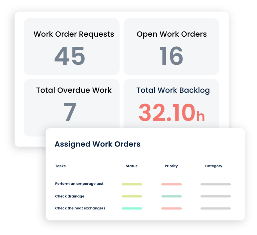 measuring-the-size-of-the-maintenance-backlog