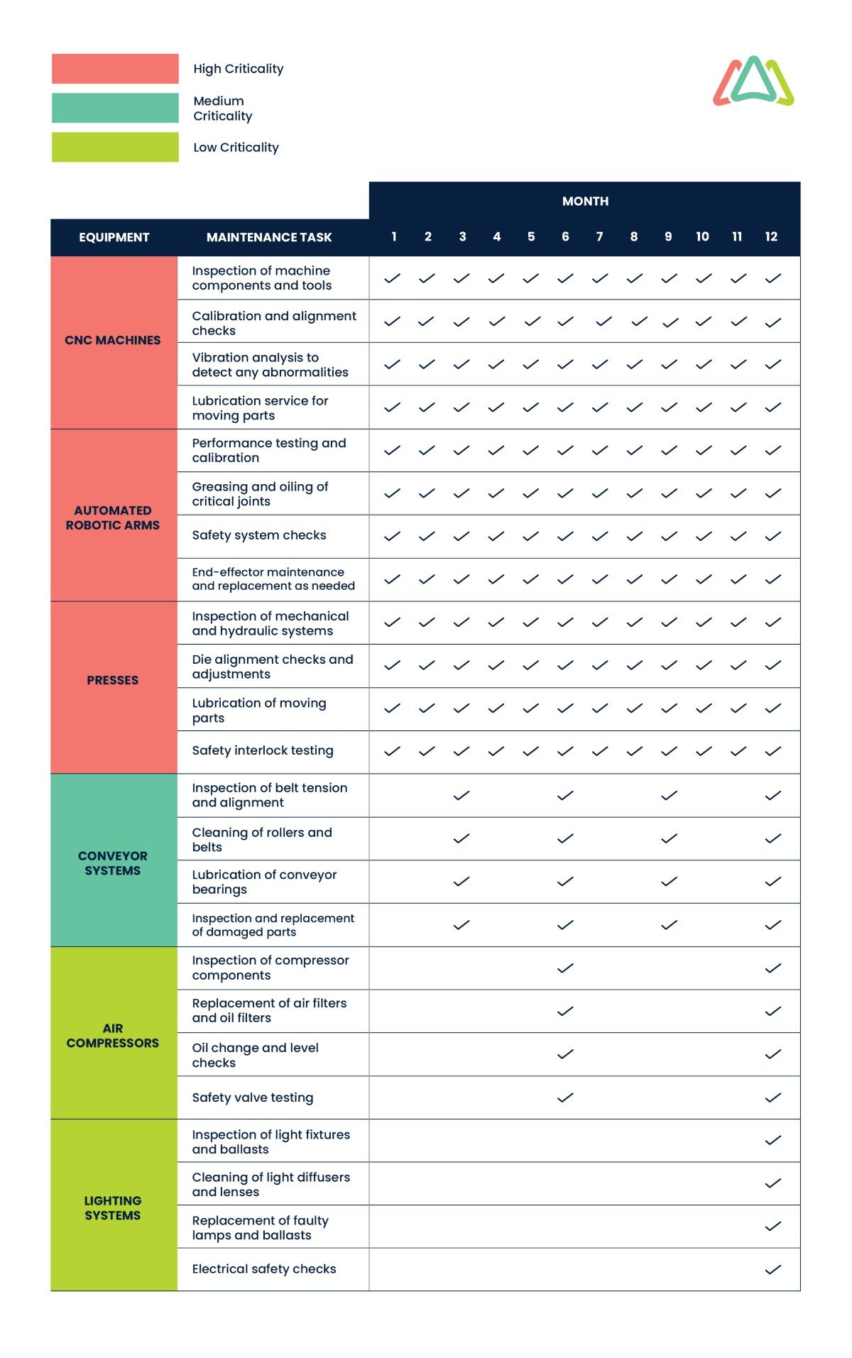 nested-preventive-maintenance-for-manufacturing-facility