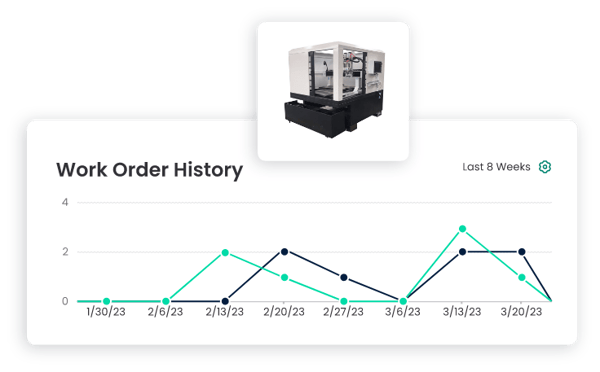 preventive maintenance and employee satisfaction historical data analysis
