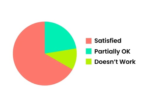 preventive maintenance paradox 1965 survey