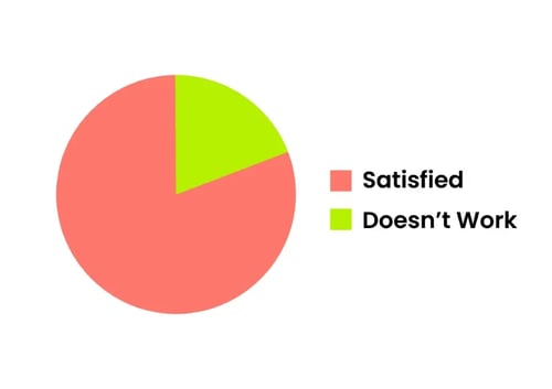 preventive maintenance paradox 2004 survey