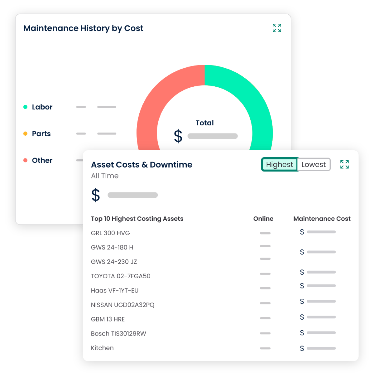 preventive-maintenance-schedule-maintenance-history-by-cost