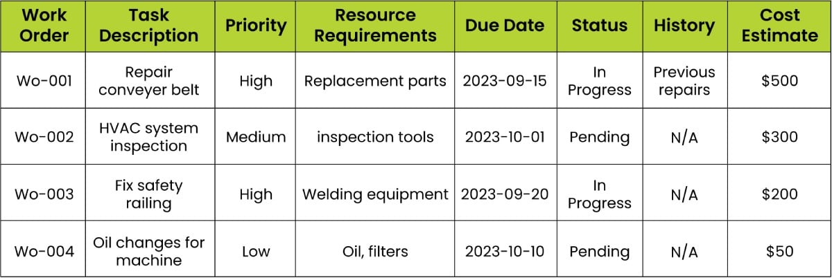 simple-maintenance-backlog-table