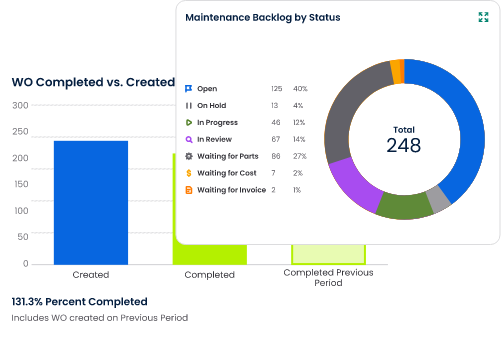 work order process metrics for measuring the success of your process
