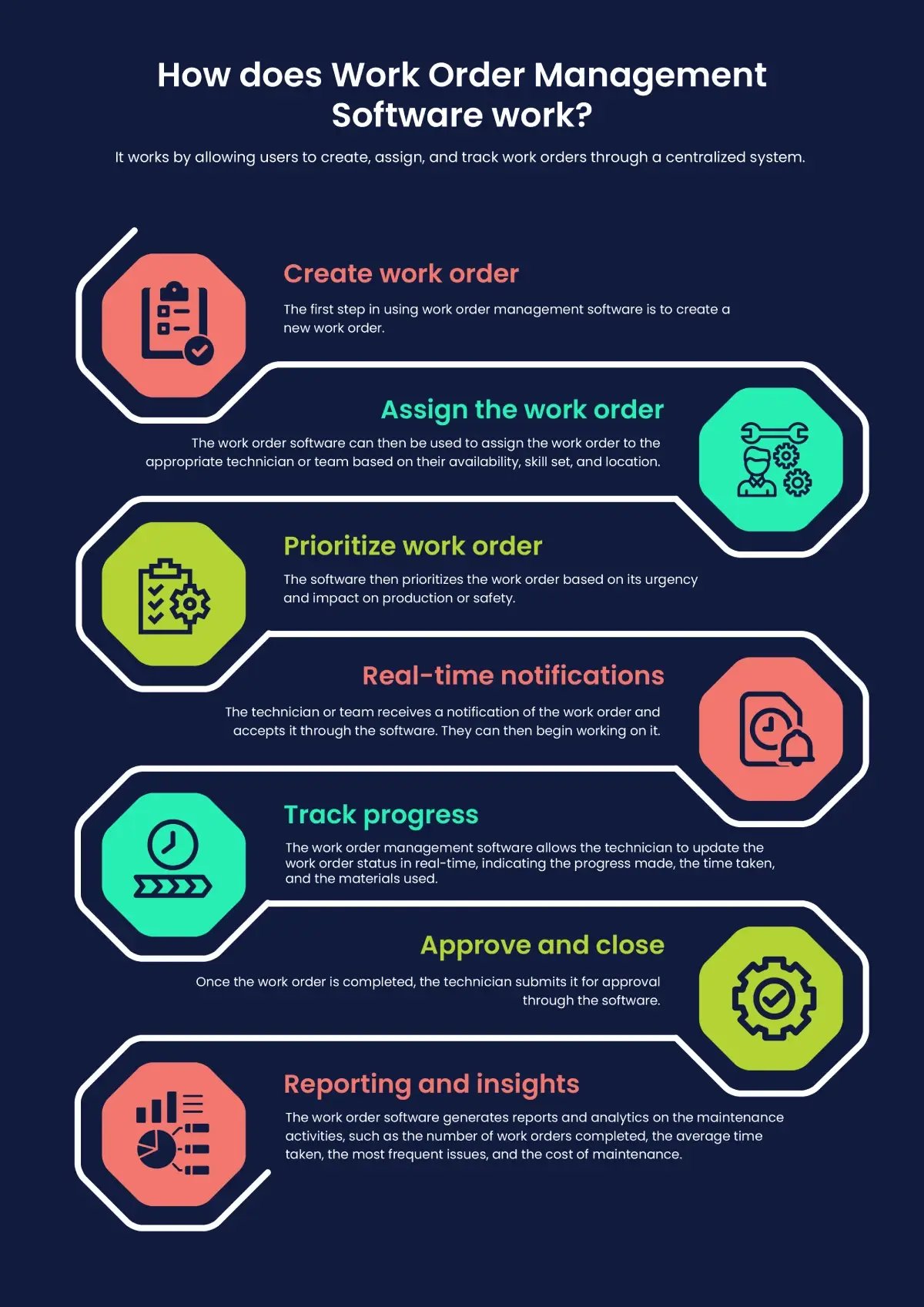 how does work order management software work