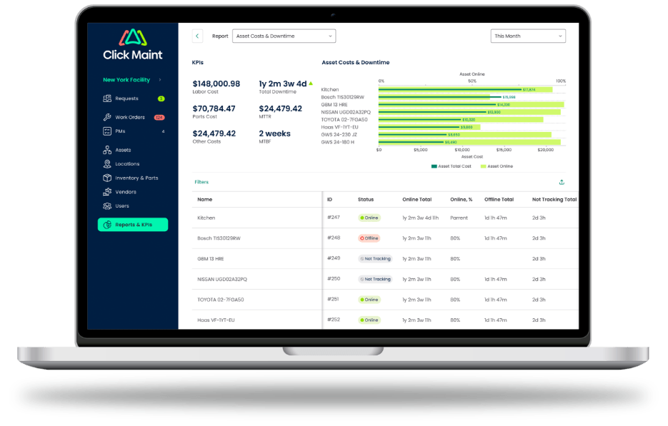 data analysis and performance metrics