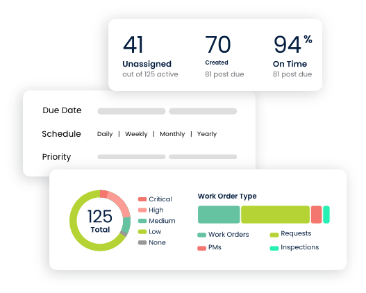 facility management reporting and analytics