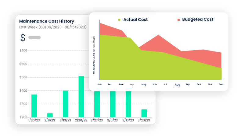 Fleet Management Costs: A Comprehensive Guide