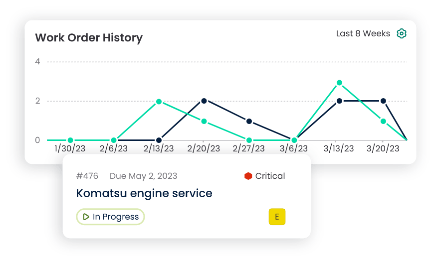 fmeca failure modes effects and criticality analysis work order history