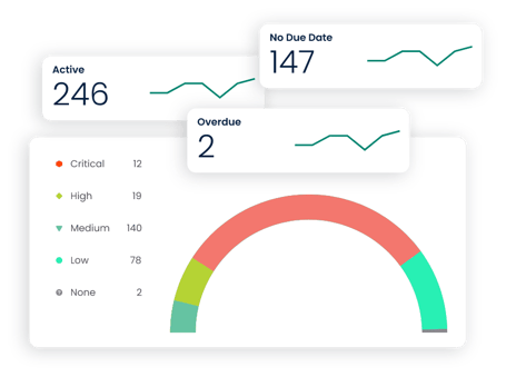 Healthcare CMMS data analytics and reporting for maintenance performance