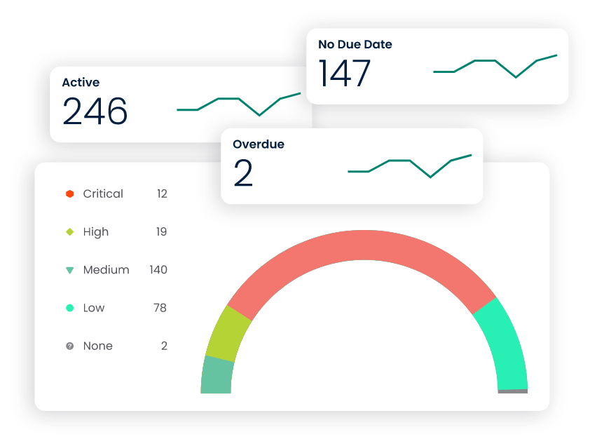 Healthcare CMMS data analytics and reporting for maintenance performance
