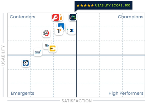 best-cmms-software-leaders-matrix