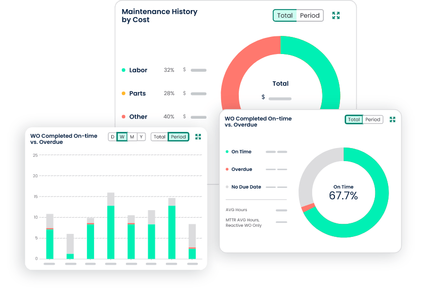 cmms software for educational facilities reporting and analytics