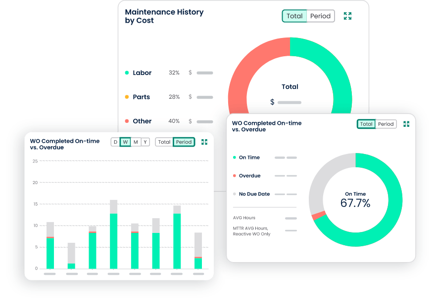 cmms software for government and municipalities reporting analytics and kpis