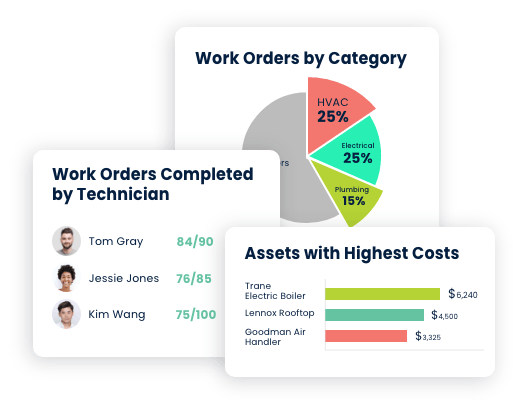 maintenance management software maintenance reporting