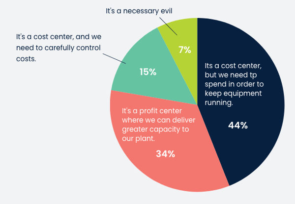 maintenance-management-strategy-report