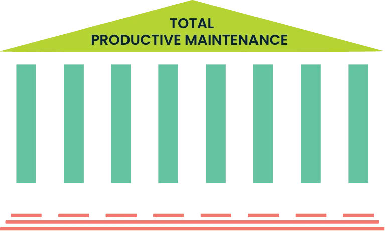 lean maintenance total productive maintenance