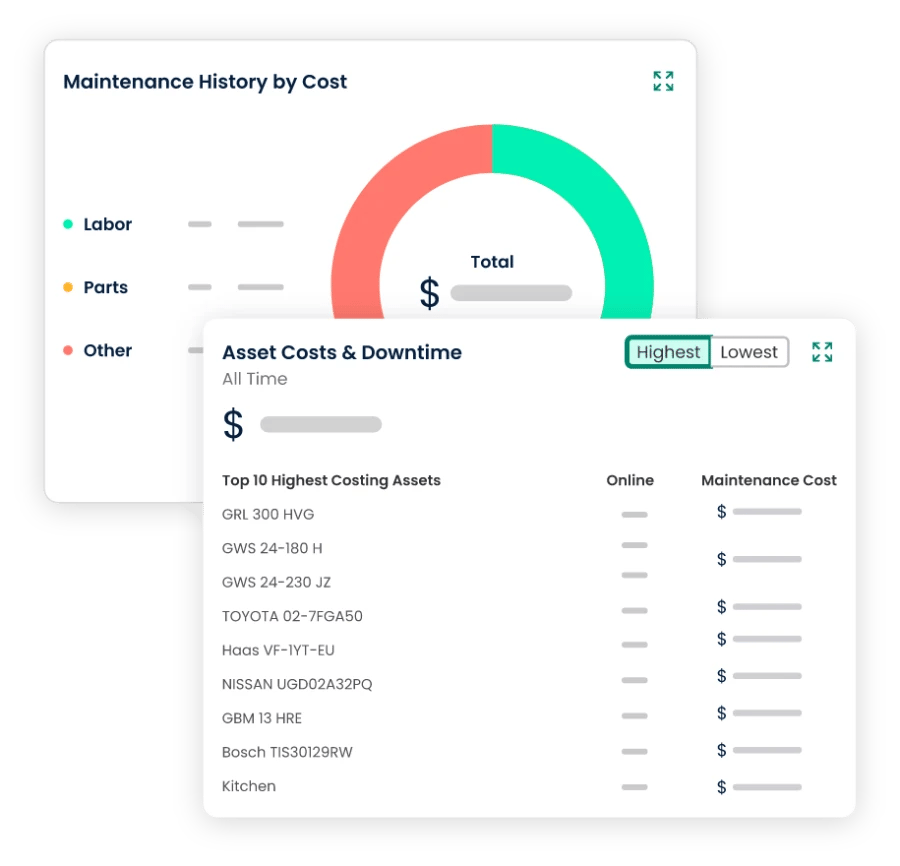 reactive maintenance historical data analysis