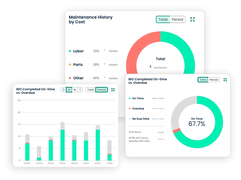 reactive maintenance real time asset tracking