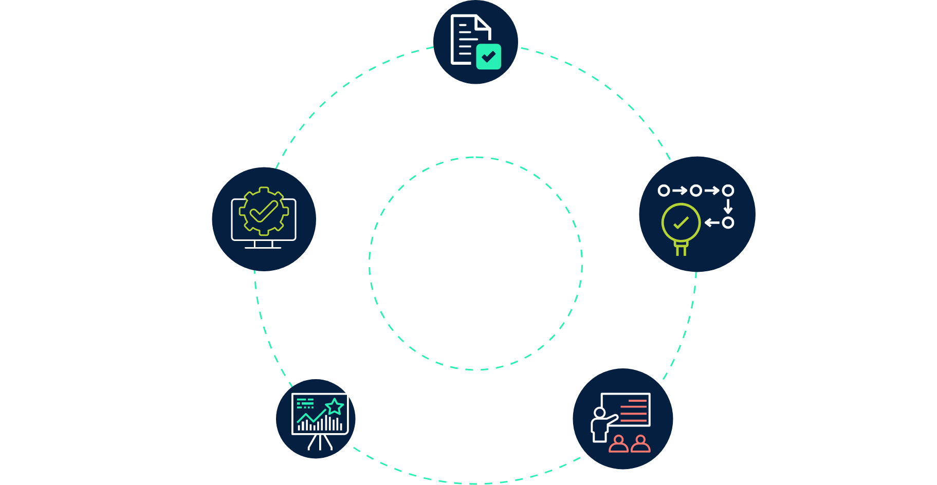 preventive maintenance software implementation best practices