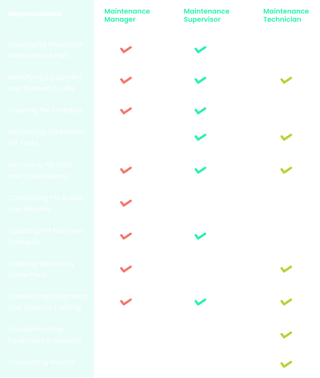 Maintenace Right Preventive Maintenance: All You Need to Know